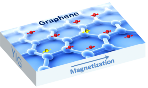 Magnetic-graphene-603x357