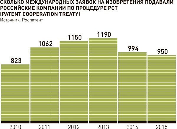 Заявка РСТ - это просто желание авторов в дальнейшем подать патентную заявку за рубежом, и не более того.